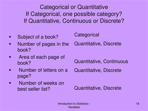 one quantitative variable|one quantitative and categorical variable.